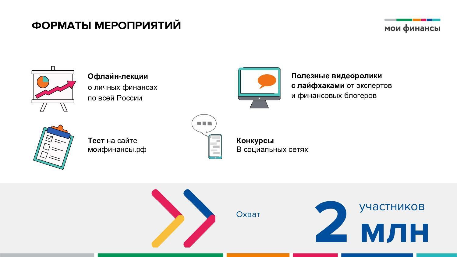 План мероприятий по финансовой грамотности на 2023 год